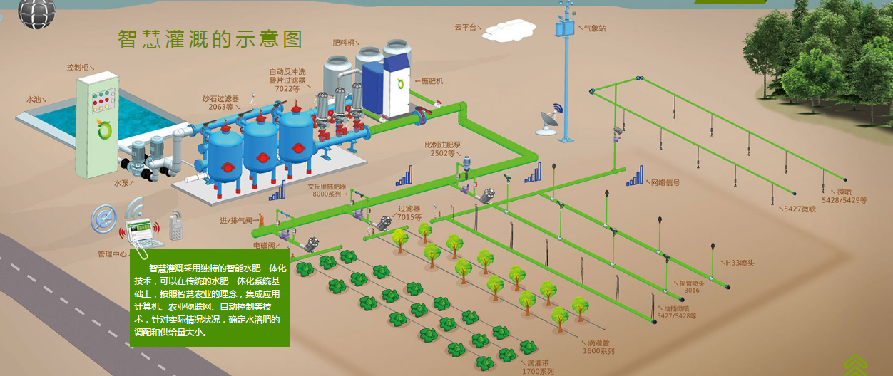 無土栽培，無土栽培技術，無土栽培設備