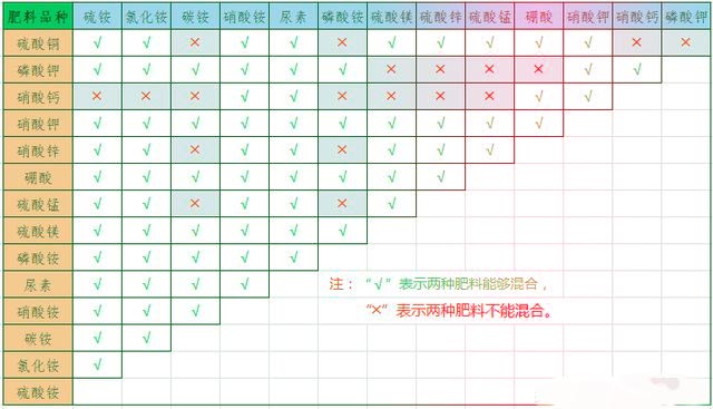 無土栽培，無土栽培技術，無土栽培設備